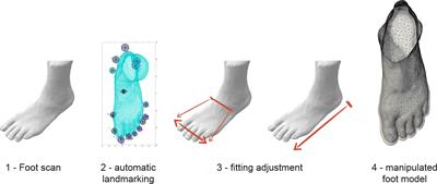 Walking with individualized 3D-printed minimal footwear increases foot strength and produces subtle changes in unroll pattern